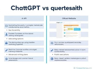 ChatGPT的API和官网版本有什么区别？一文读懂选择指南
