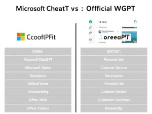 微软ChatGPT和官网有什么区别？一文看懂两者的核心差异与适用场景